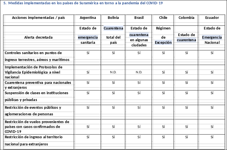 informe-sica-covid